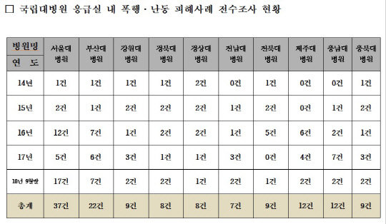 자료=전희경 의원실